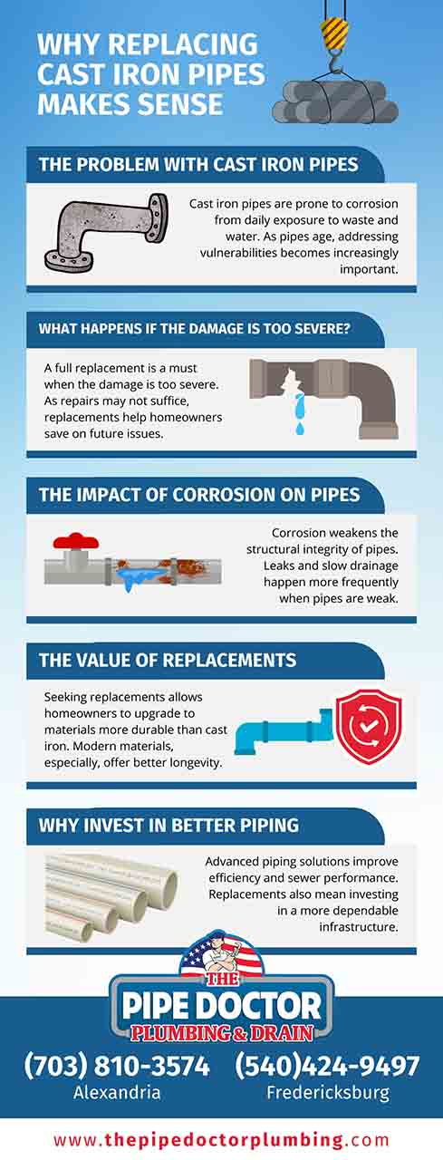 Why replacing cast iron pipes make sense