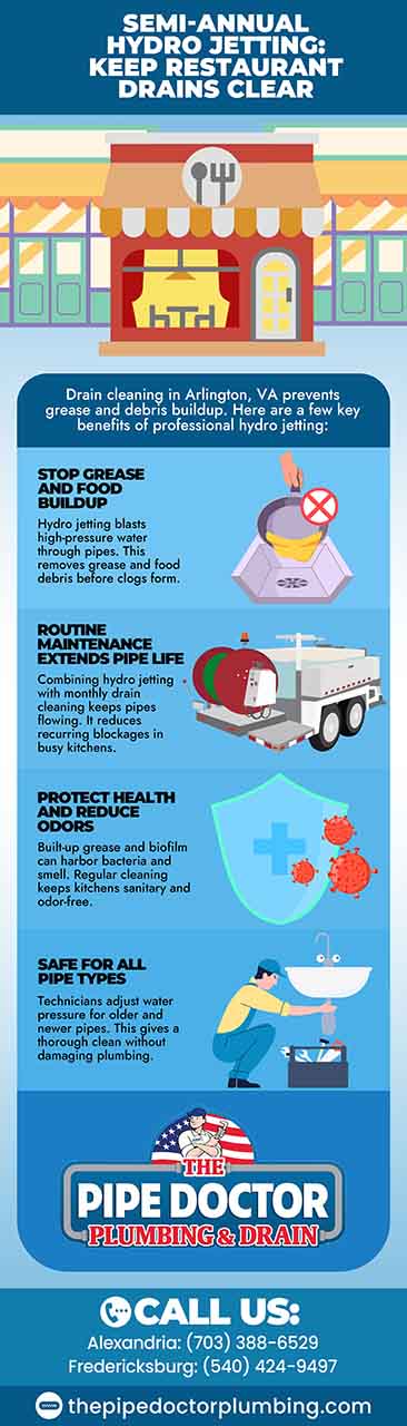 Semi Annual Hydro Jetting Keep Restaurant Drains Clear